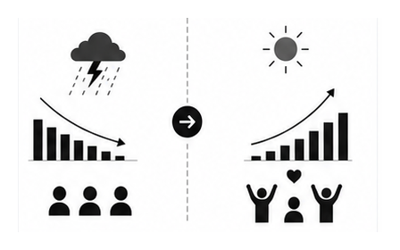 The Cost of Ignoring Customer Feedback: A Data-Driven Analysis