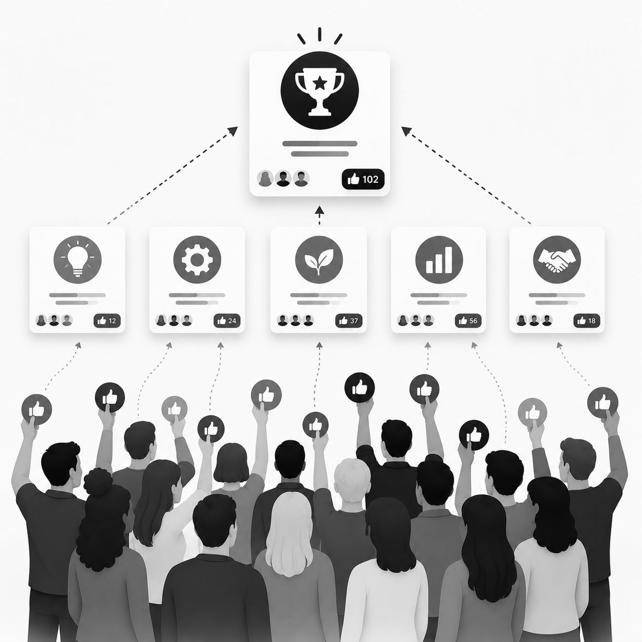 Diverse crowd of users holding upvote icons, with five feature cards showing vote counts of 12, 24, 37, 56, and 18, converging to a single top-voted winner with 102 votes Diverse crowd of users holding upvote icons, with five feature cards showing vote counts of 12, 24, 37, 56, and 18, converging to a single top-voted winner with 102 votes