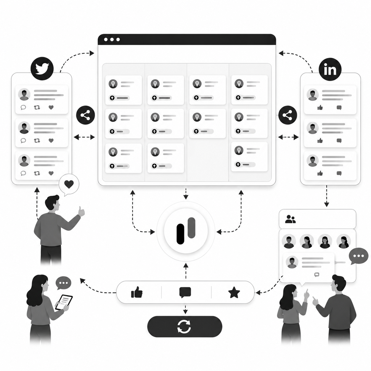 Twitter and LinkedIn posts sharing a public roadmap board of upvoted feature ideas, connected to a central hub and community replies Twitter and LinkedIn posts sharing a public roadmap board of upvoted feature ideas, connected to a central hub and community replies