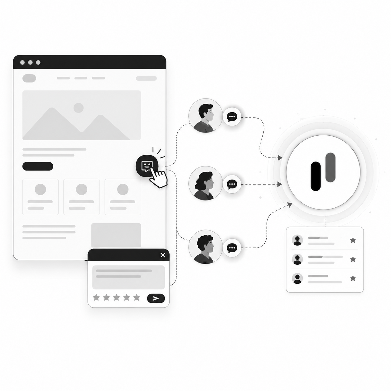 Website with a feedback widget button opening a popup form with star rating, flowing to a central hub and a list of collected feedback Website with a feedback widget button opening a popup form with star rating, flowing to a central hub and a list of collected feedback